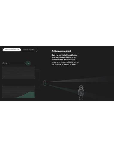 DETECTOR MOVIMIENTO EXT DOBLE 15MTS AJAX